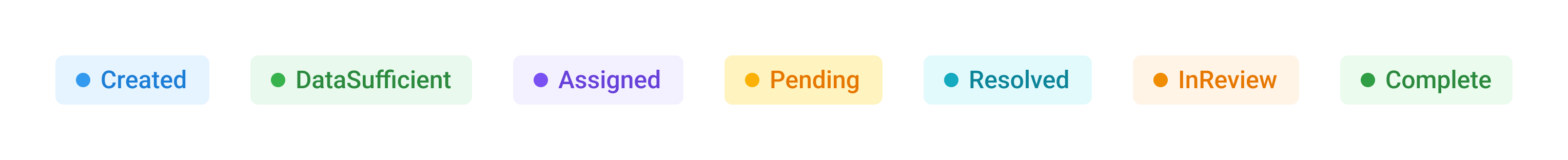 Color-coded status chips in the request table